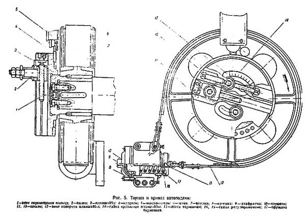 кв235 Тормоз однокривошипного листоштамповочного пресса КВ-235
